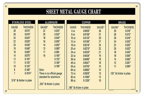 10ga sheet metal|20 gauge thickness in inches.